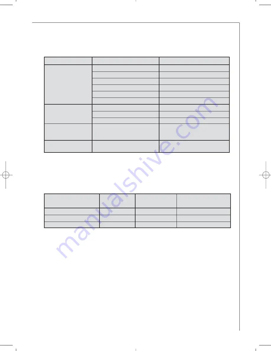 AEG LAVATHERM T37800 Operating Instructions Manual Download Page 21