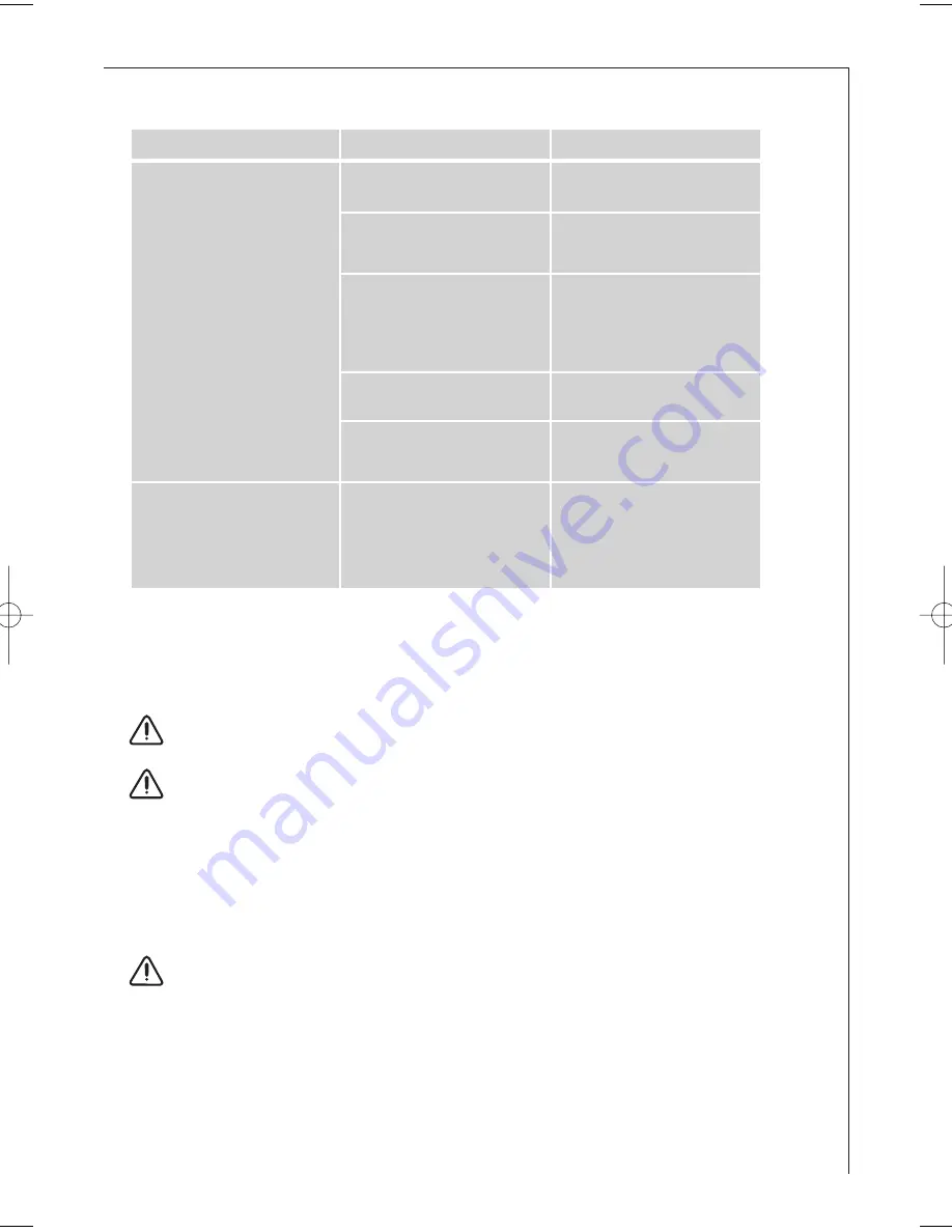 AEG LAVATHERM T56830 User Information Download Page 23