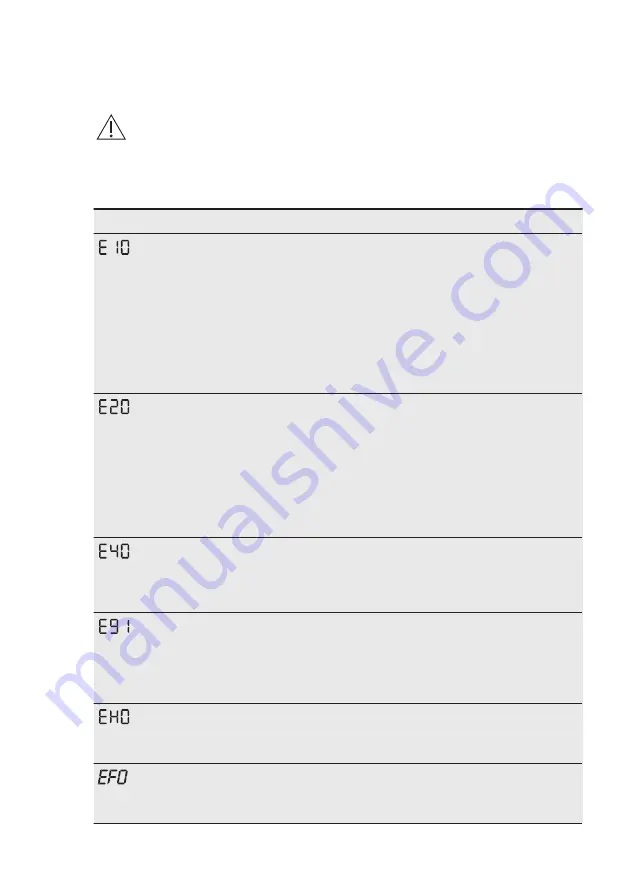 AEG LFR61944B User Manual Download Page 34