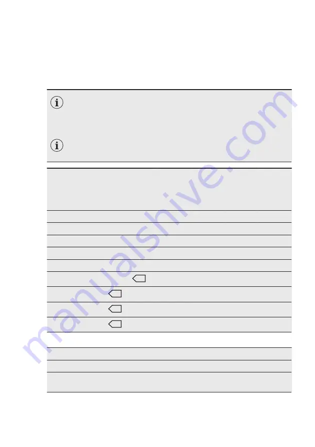 AEG LP7250 User Manual Download Page 32