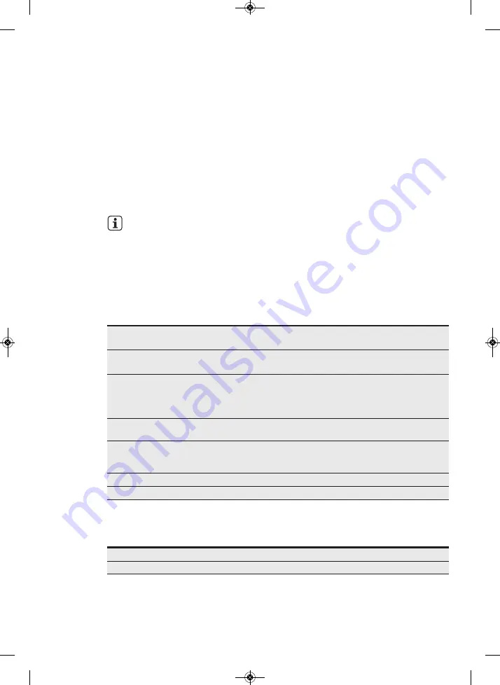 AEG MBB1755S User Manual Download Page 64