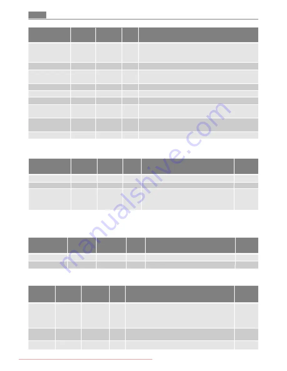 AEG MC1763E User Manual Download Page 90