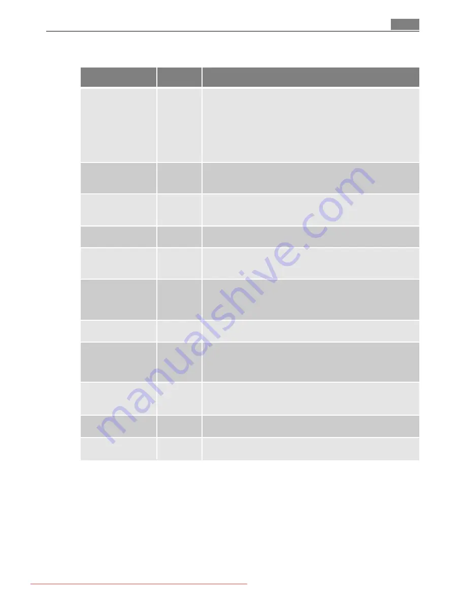 AEG MC1763E User Manual Download Page 113