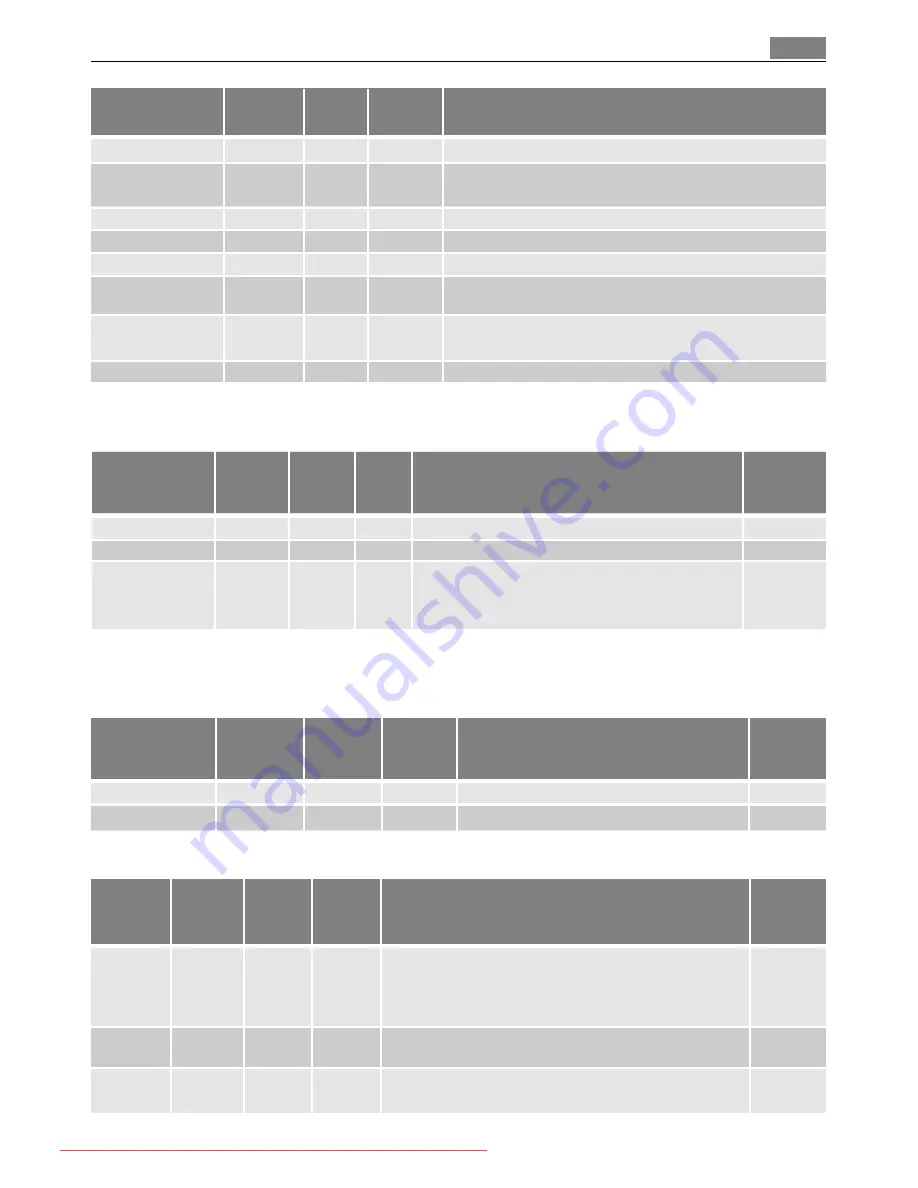 AEG MC1763E User Manual Download Page 123