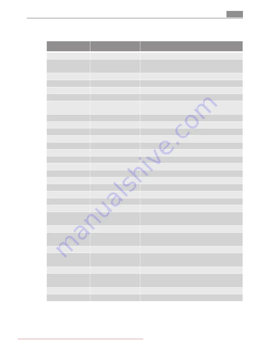 AEG MC1763E User Manual Download Page 165