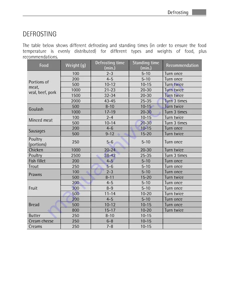 AEG MCC 3881 E-m User Manual Download Page 27