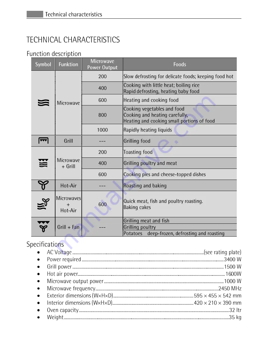 AEG MCC 3881 E-m User Manual Download Page 42