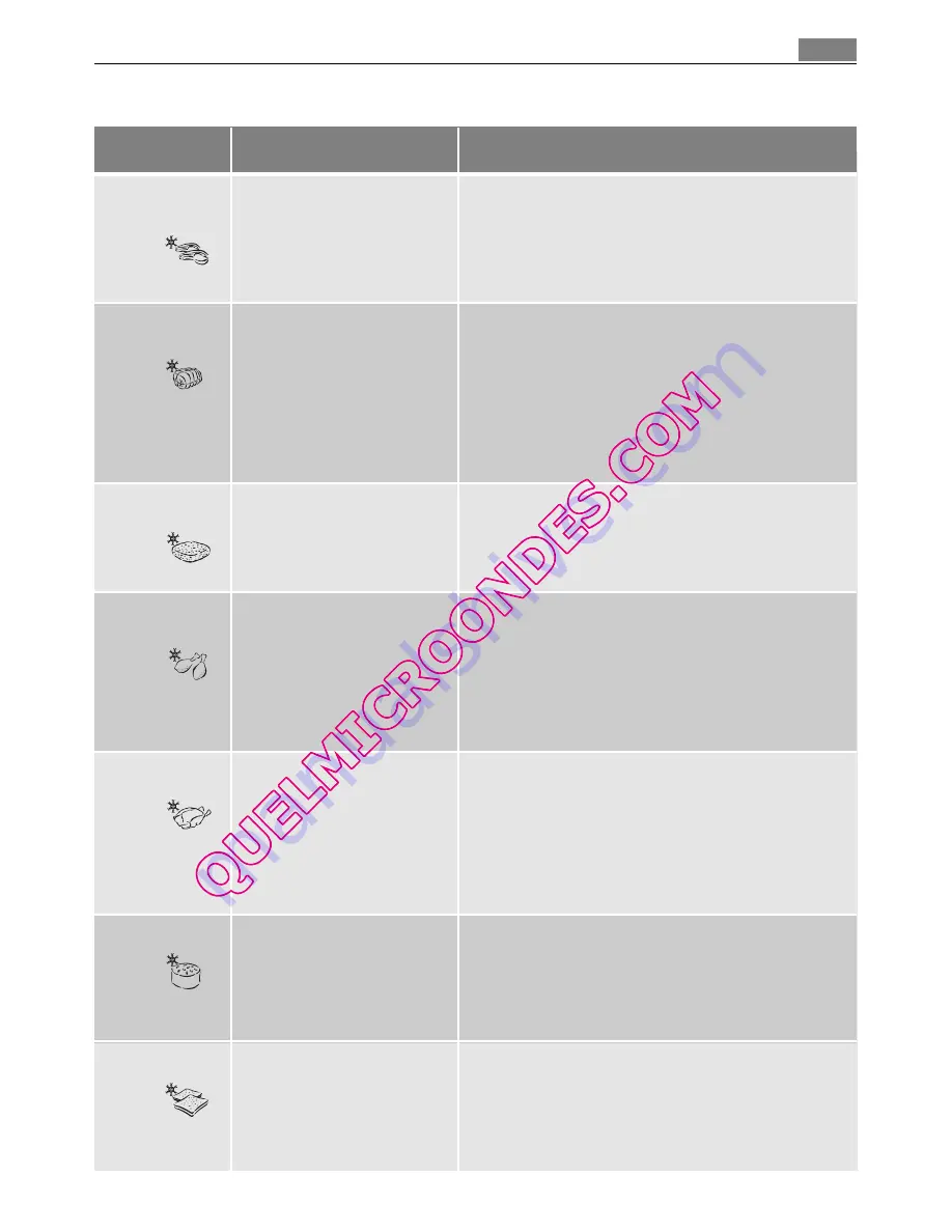 AEG MCC4061E User Manual Download Page 69