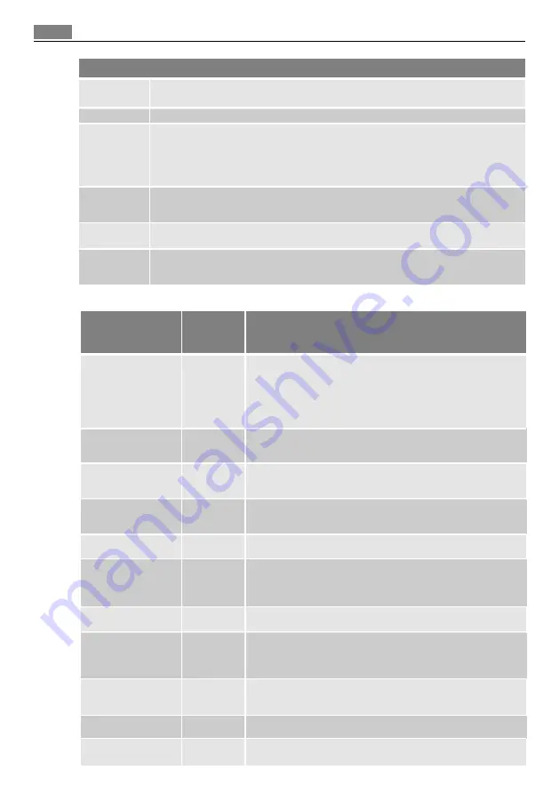 AEG MCD2664E User Manual Download Page 54