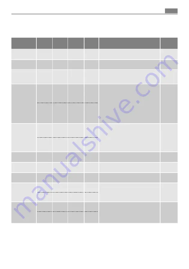 AEG MCD2664E User Manual Download Page 67