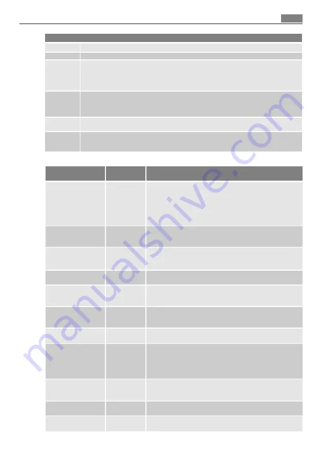 AEG MCD2664E User Manual Download Page 91