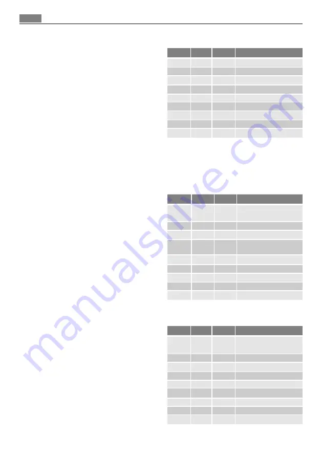 AEG MCD2664E User Manual Download Page 140