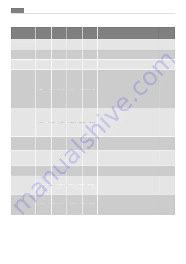 AEG MCD2664E User Manual Download Page 142