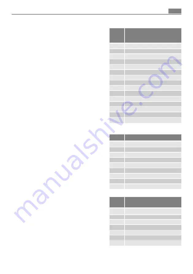 AEG MCD2664E User Manual Download Page 147