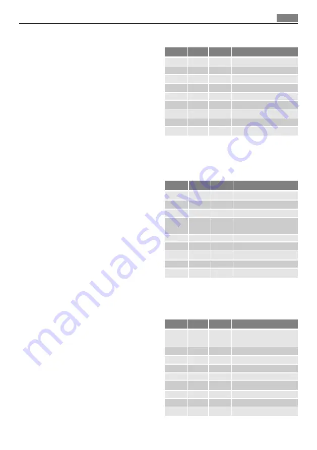 AEG MCD2664E User Manual Download Page 175