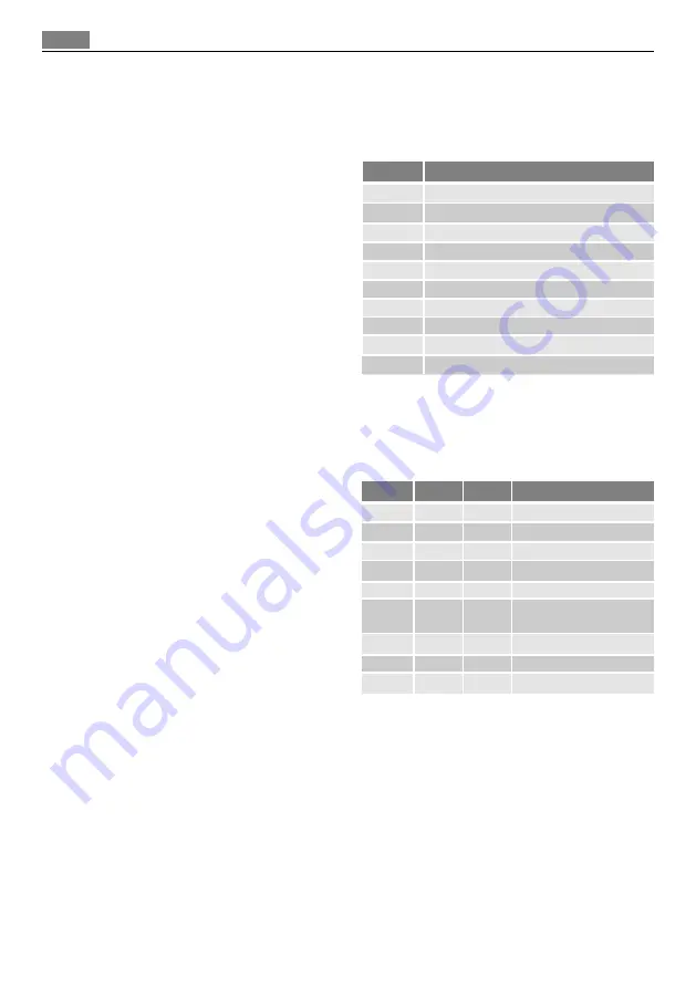 AEG MCD2664E User Manual Download Page 208