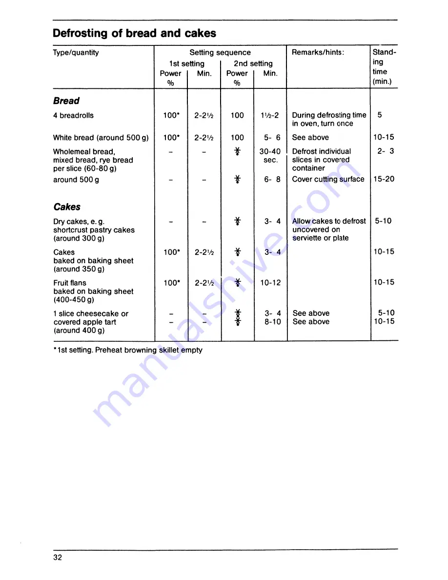 AEG Micromat 112 Z Instructions For Use Manual Download Page 13