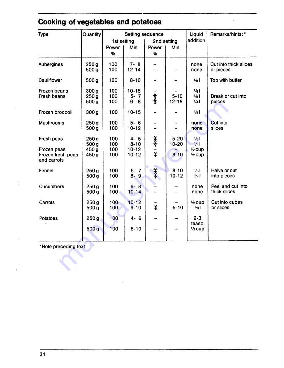 AEG Micromat 112 Z Instructions For Use Manual Download Page 15