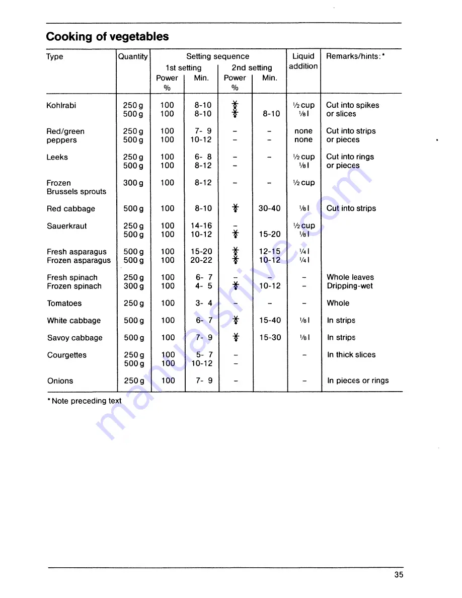 AEG Micromat 112 Z Instructions For Use Manual Download Page 16