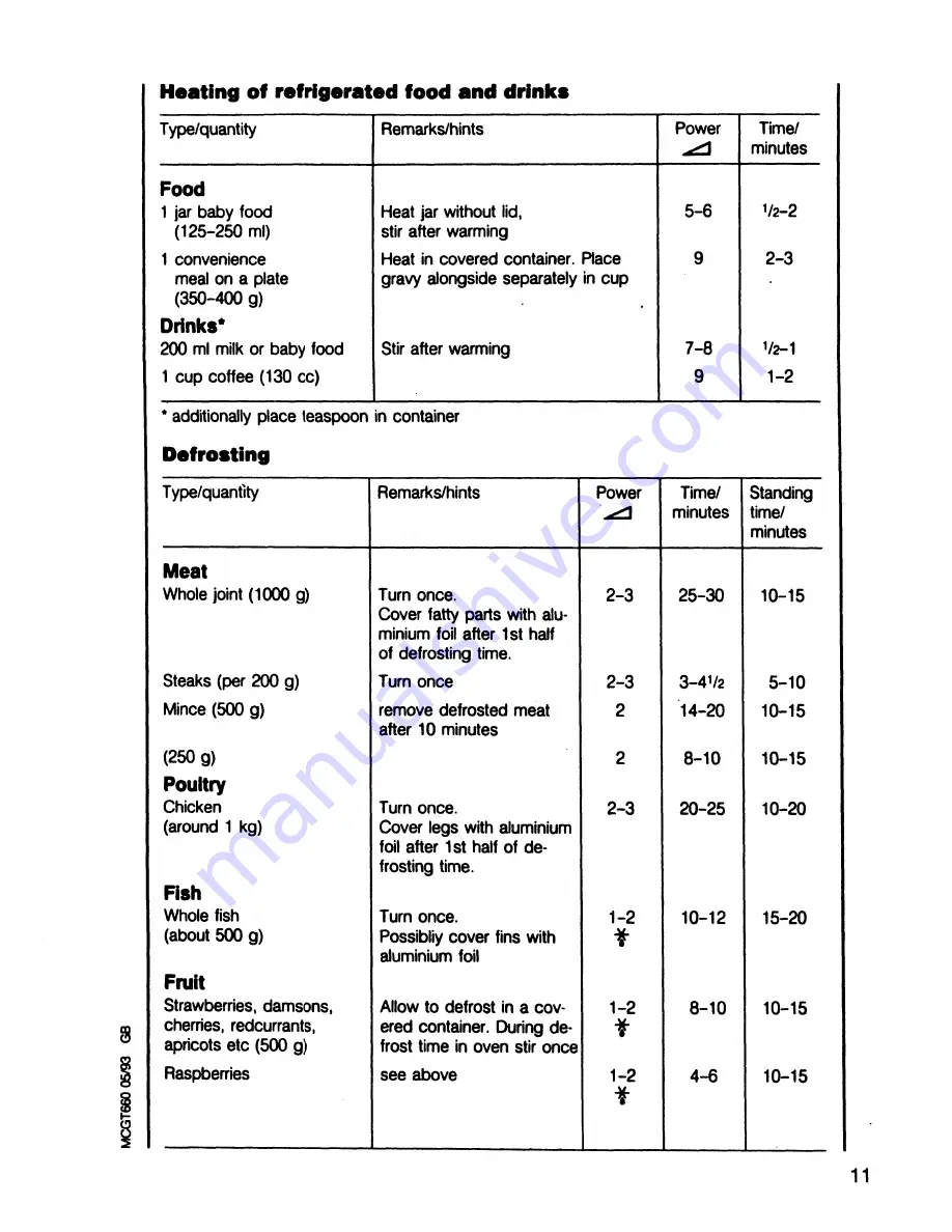 AEG Micromat DUO 21 Operating Instructions Manual Download Page 11