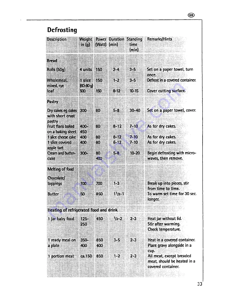 AEG MICROMAT DUO 2231 E Operating Instructions Manual Download Page 33