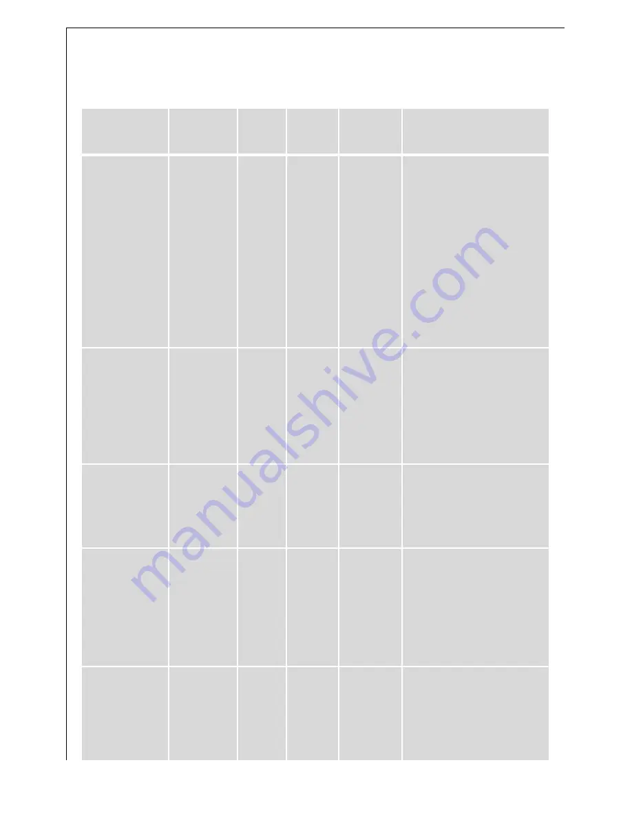 AEG MICROMAT_DUO 3534 E Operating Instructions Manual Download Page 28