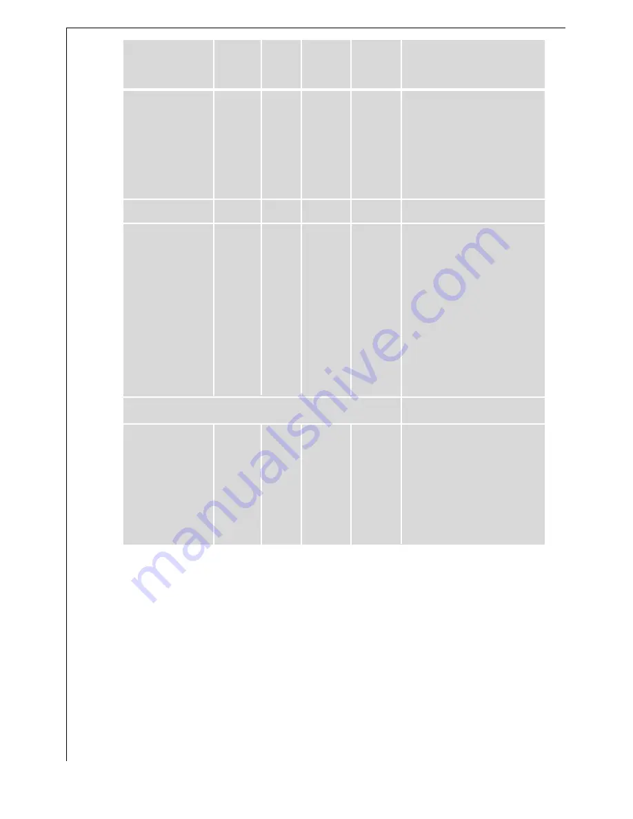 AEG MICROMAT_DUO 3534 E Operating Instructions Manual Download Page 30