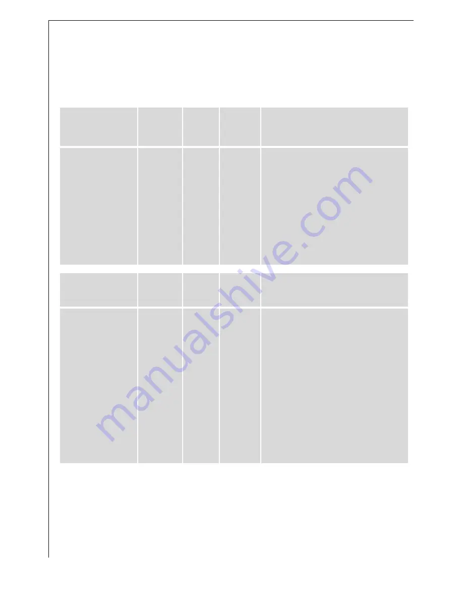 AEG MICROMAT_DUO 3534 E Operating Instructions Manual Download Page 34