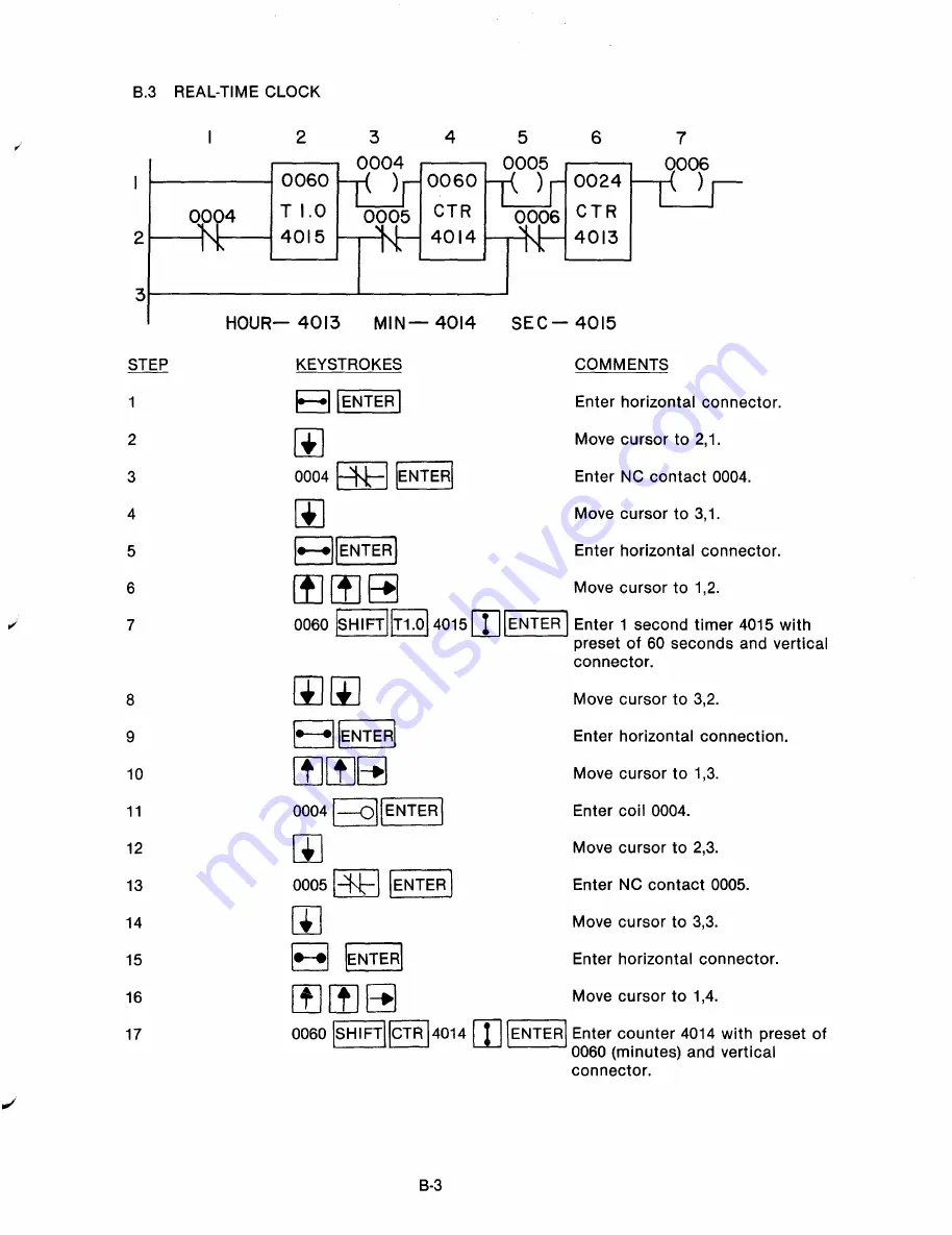 AEG Modicon Micro 84 User Manual Download Page 64