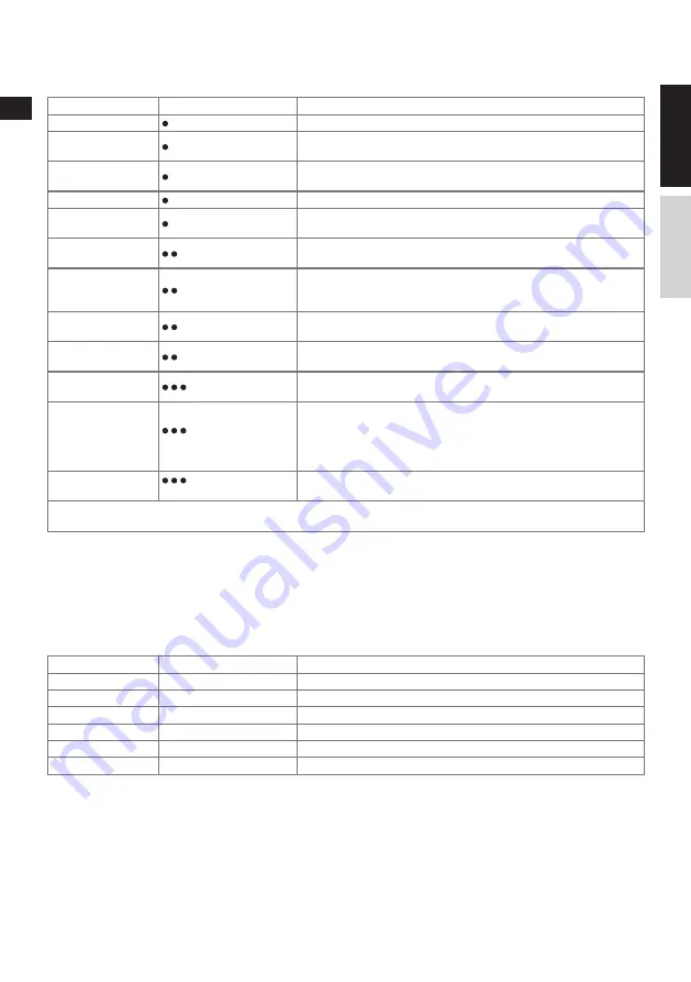 AEG MOTION DBT800 Instruction Book Download Page 9