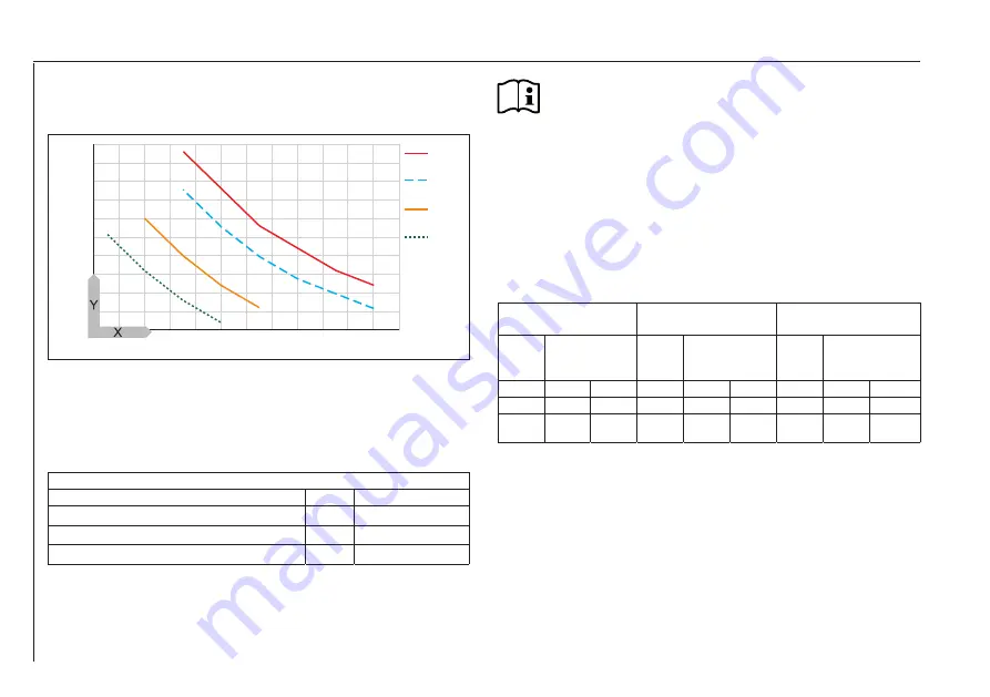 AEG MTE 350 Operation And Installation Download Page 134