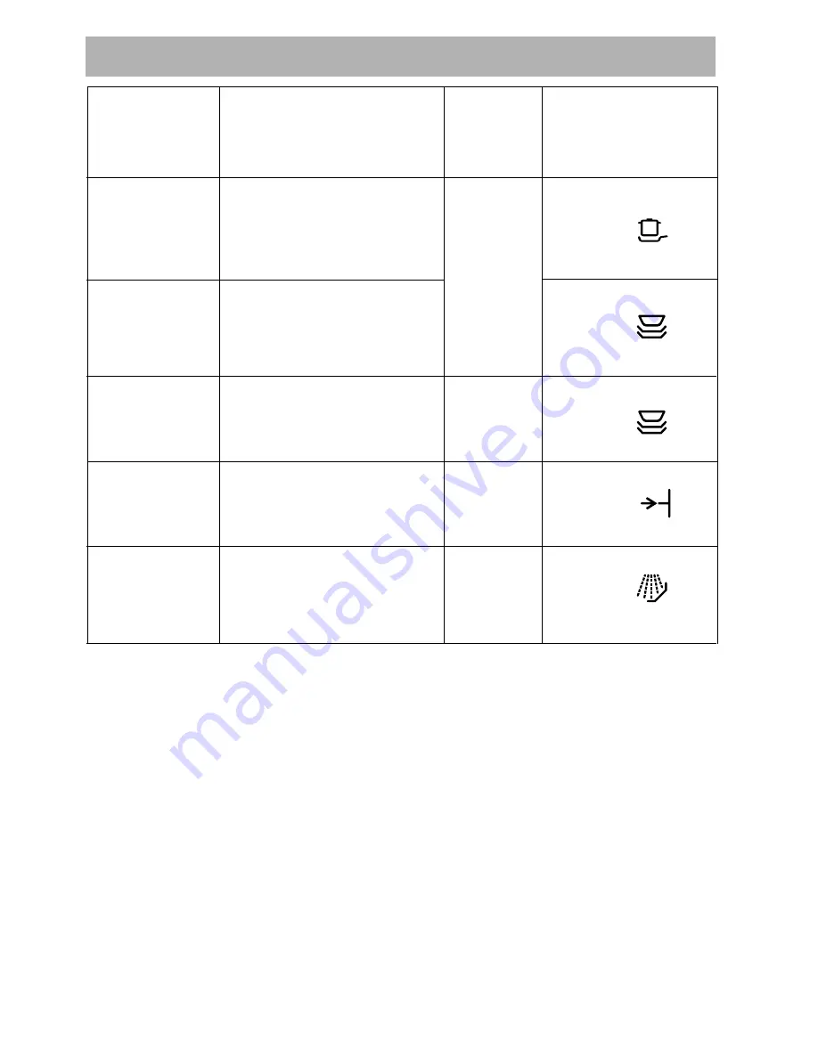 AEG OKO FAVORIT 3430 I Operating Instructions Manual Download Page 12