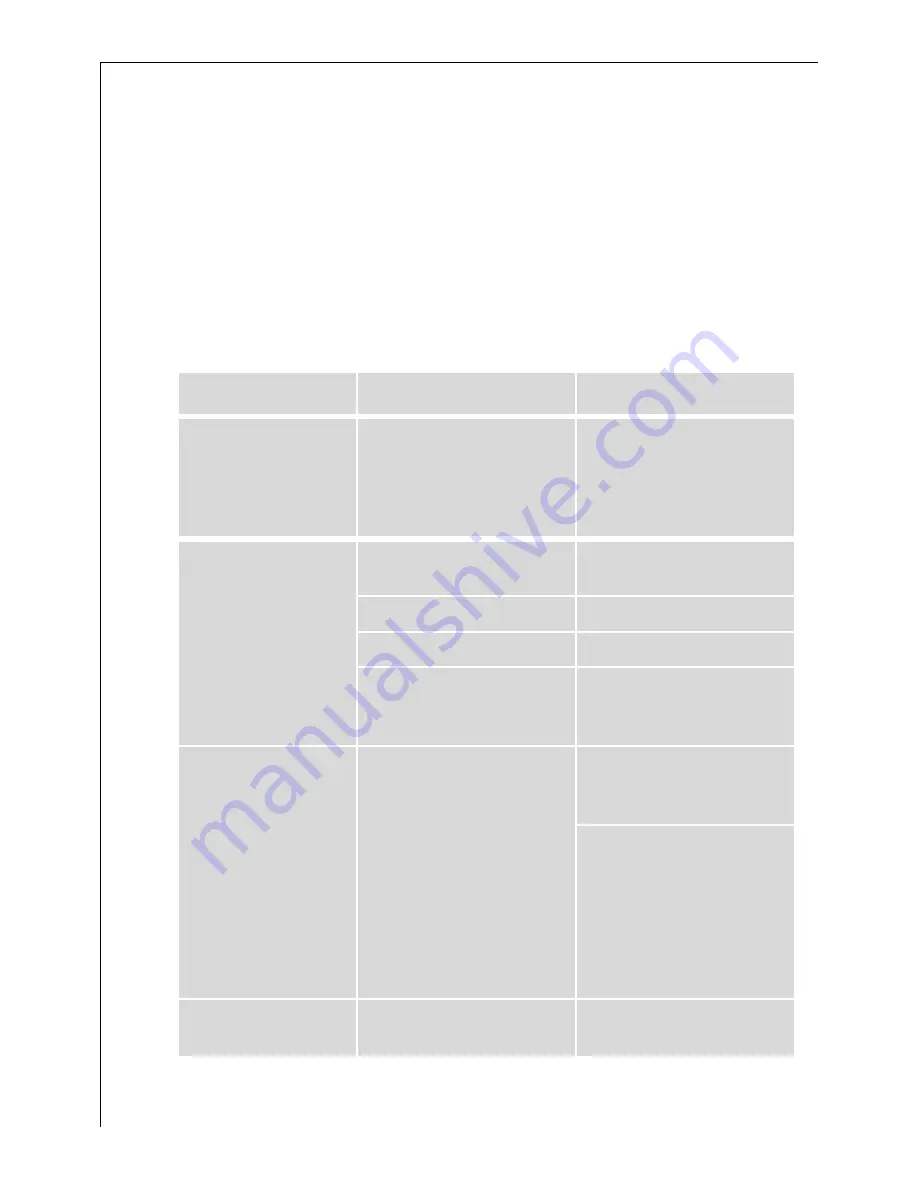 AEG OKO FAVORIT 40250 i User Instructions Download Page 24