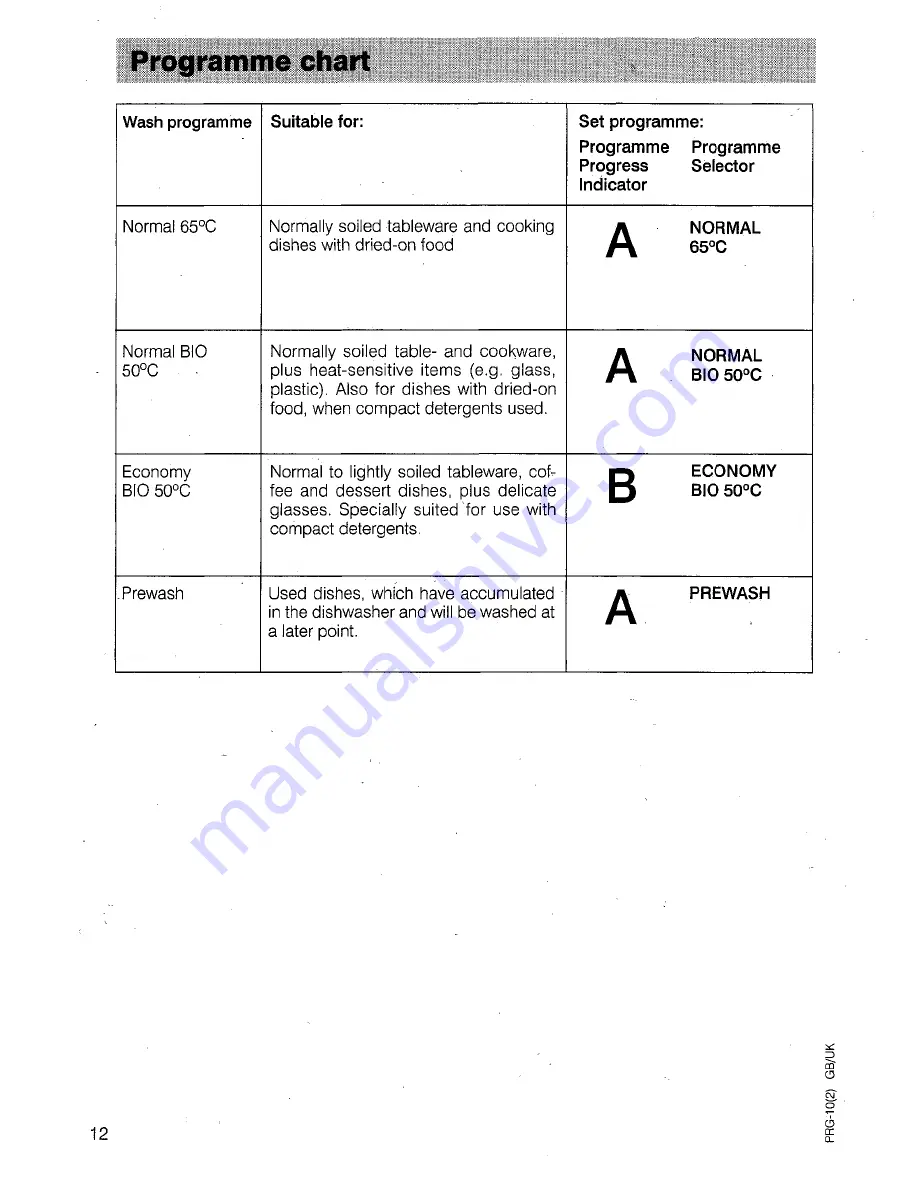 AEG OKO Favorit 4040 Operating Instructions Manual Download Page 12