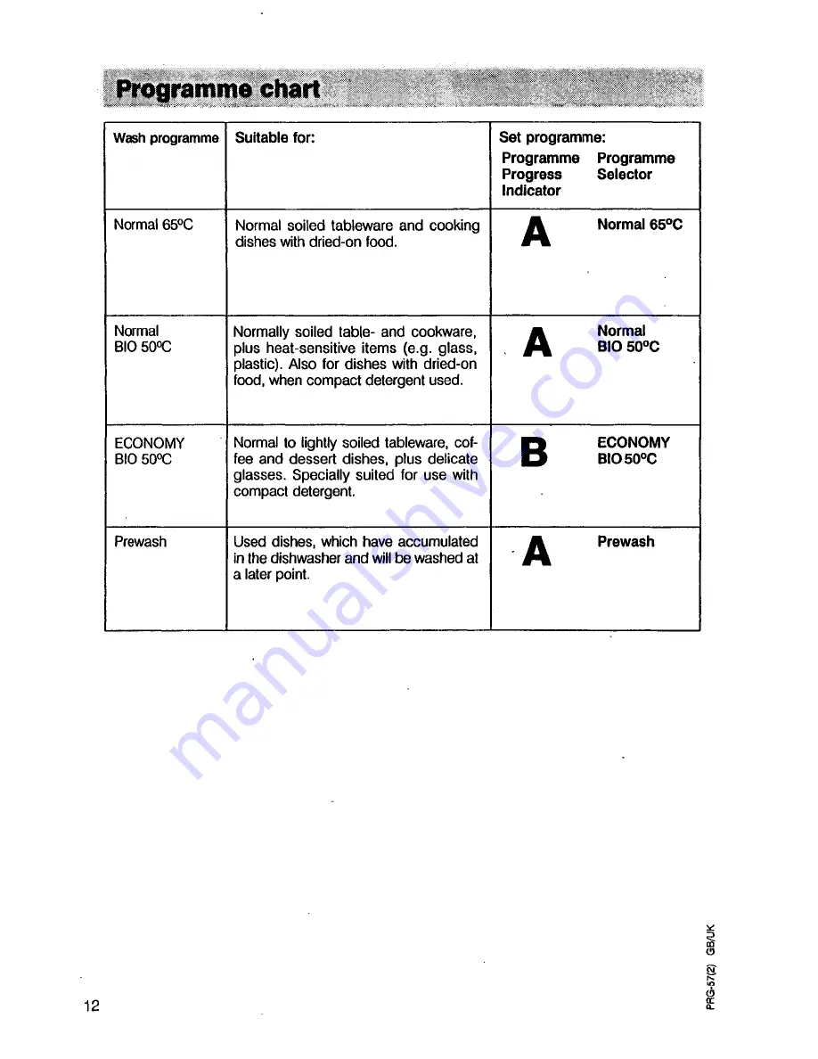 AEG OKO Favorit 4220 i Operating Instructions Manual Download Page 12