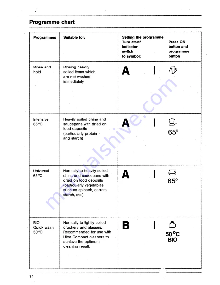 AEG OKO Favorit 446 Operating Instructions Manual Download Page 14