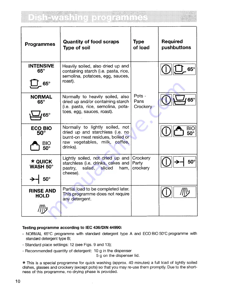 AEG OKO FAVORIT 5050 VI Operating Instructions Manual Download Page 10