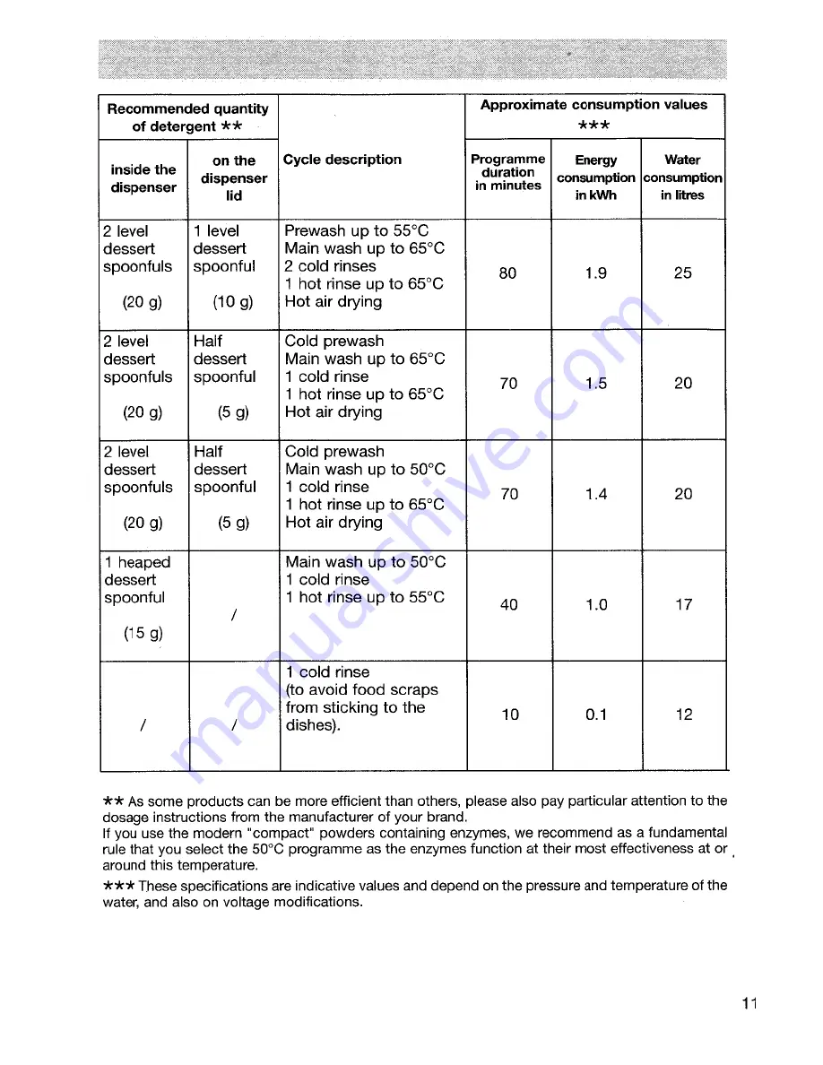 AEG OKO FAVORIT 5050 VI Operating Instructions Manual Download Page 11