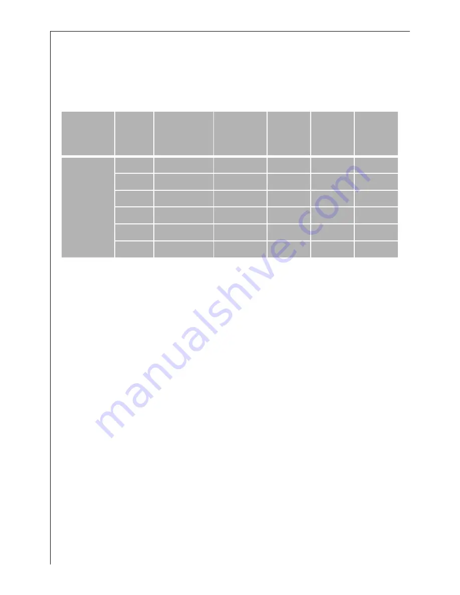 AEG OKO FAVORIT 50600 Operating Instructions Manual Download Page 14