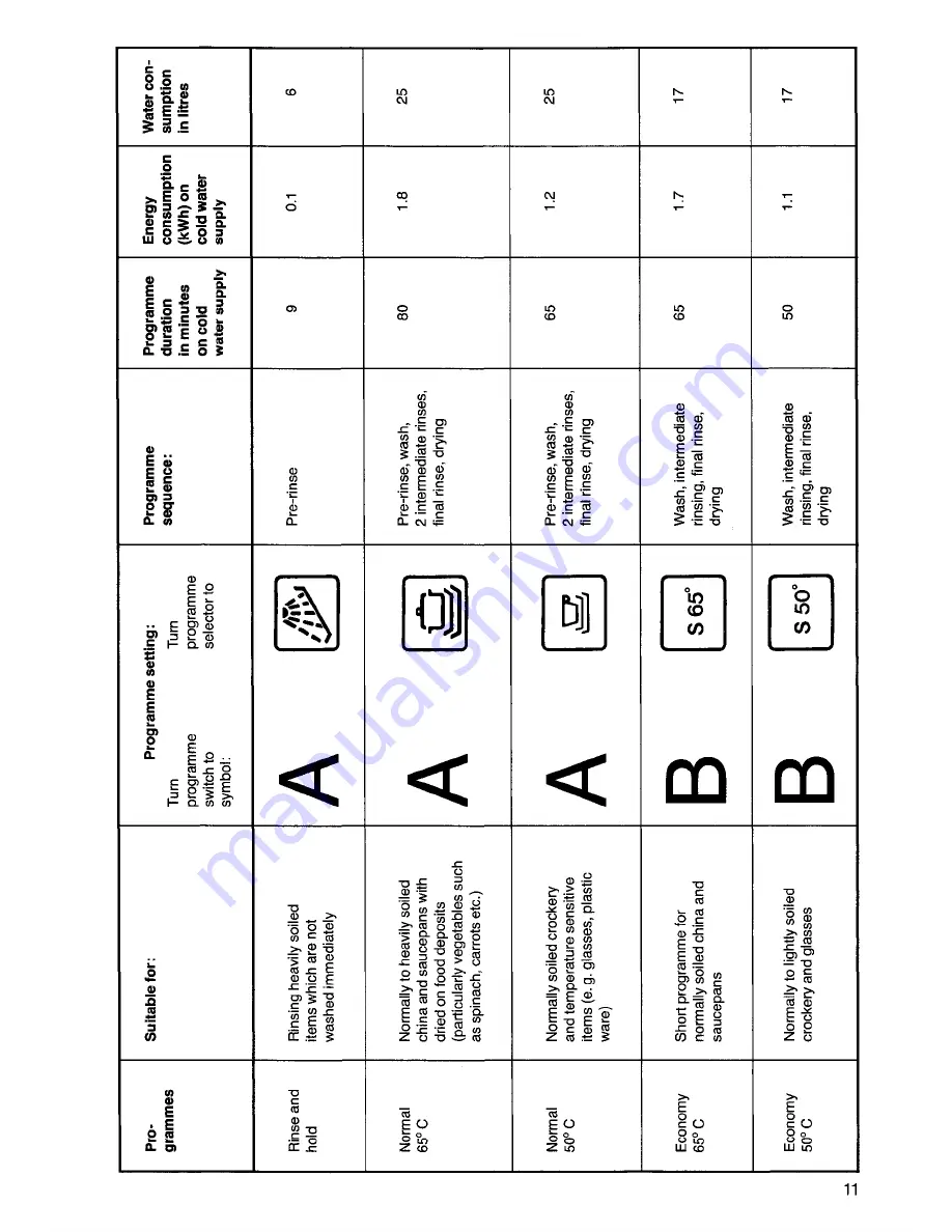 AEG OKO Favorit 520 Operating Instructions Manual Download Page 11