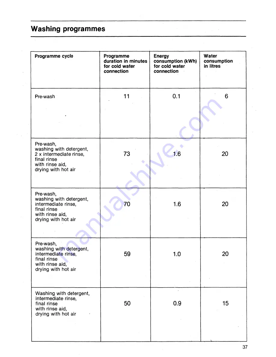 AEG OKO favorit 575 i Opearting Instructions Download Page 17