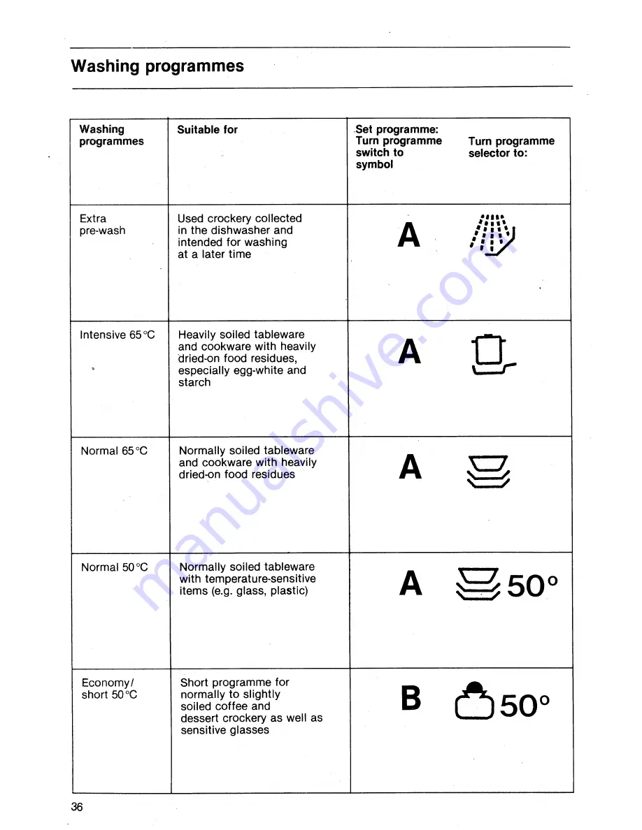 AEG OKO-FAVORIT 575 i Operating Instructions Manual Download Page 16