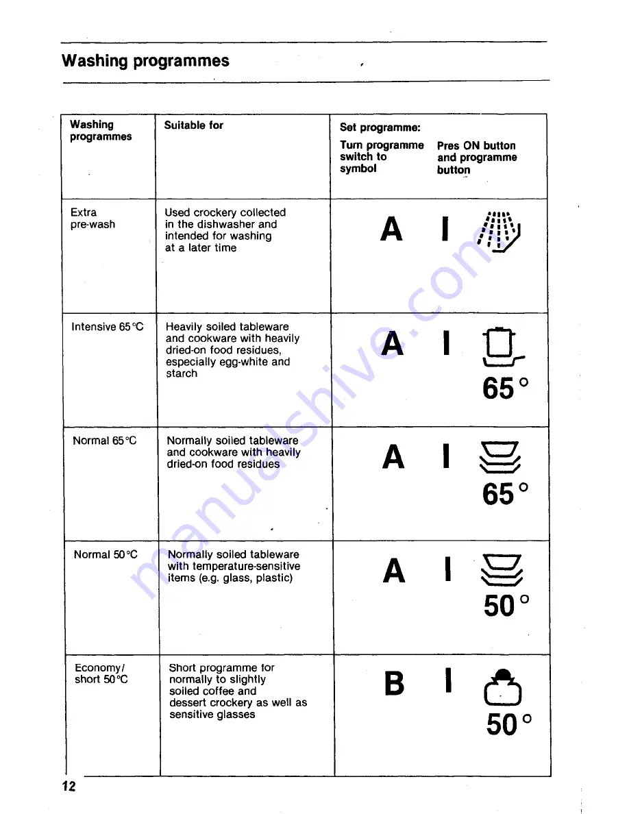 AEG OKO Favorit 575 Operating Instructions Manual Download Page 14