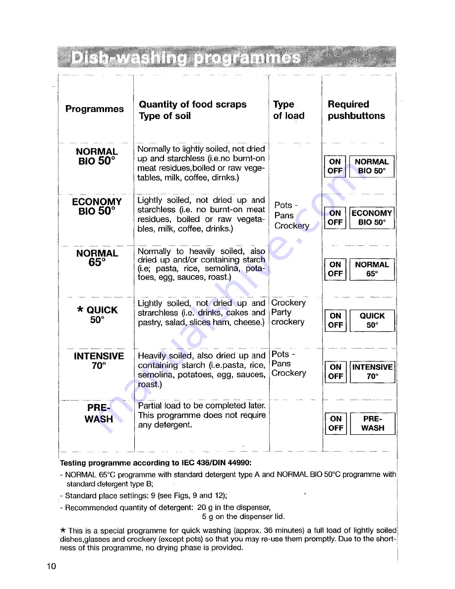 AEG Oko favorit 6470 Operating Instructions Manual Download Page 10