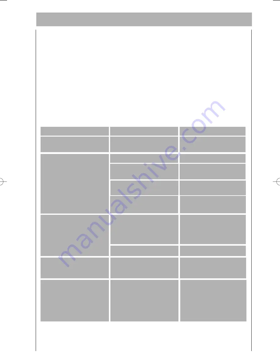 AEG OKO FAVORIT 64800 Operating Instructions Manual Download Page 33