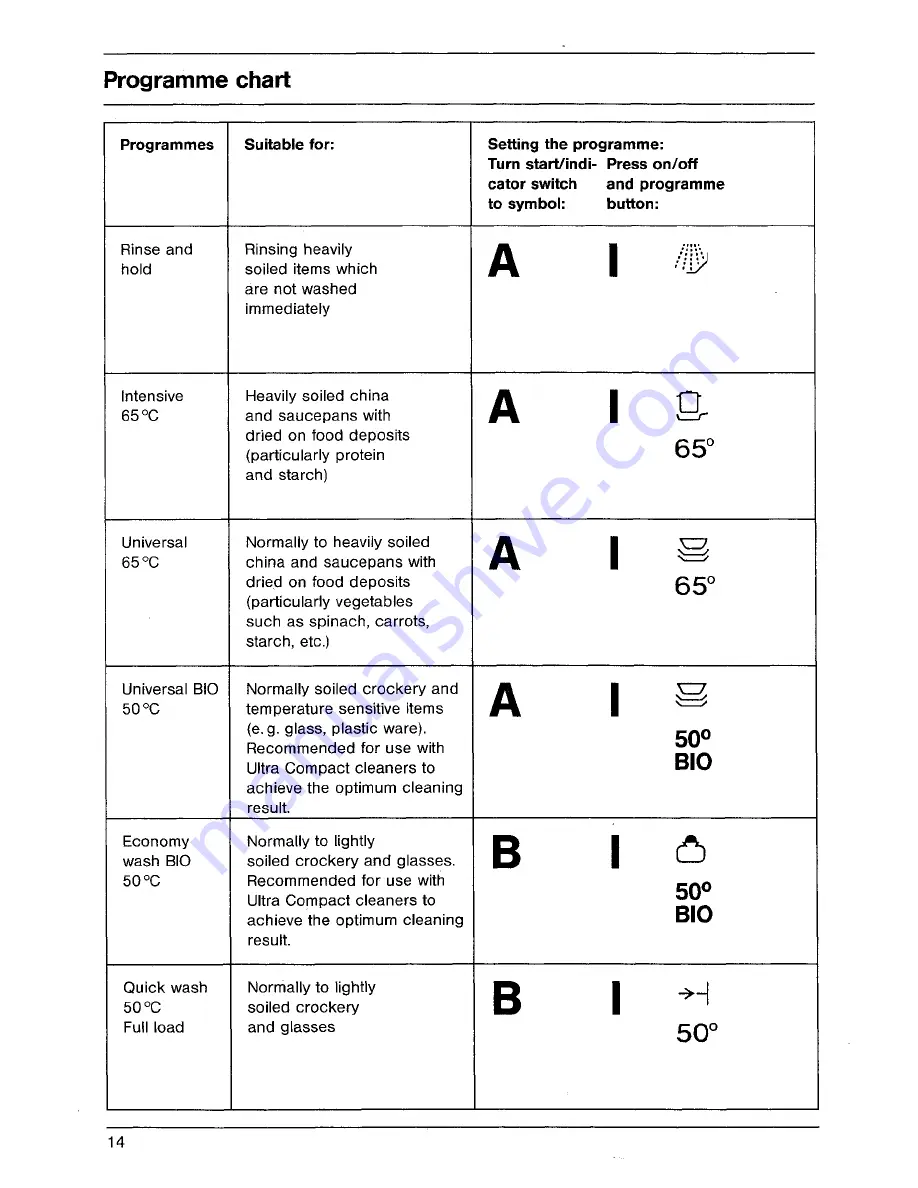 AEG OKO FAVORIT 675 Operating Instructions Manual Download Page 14