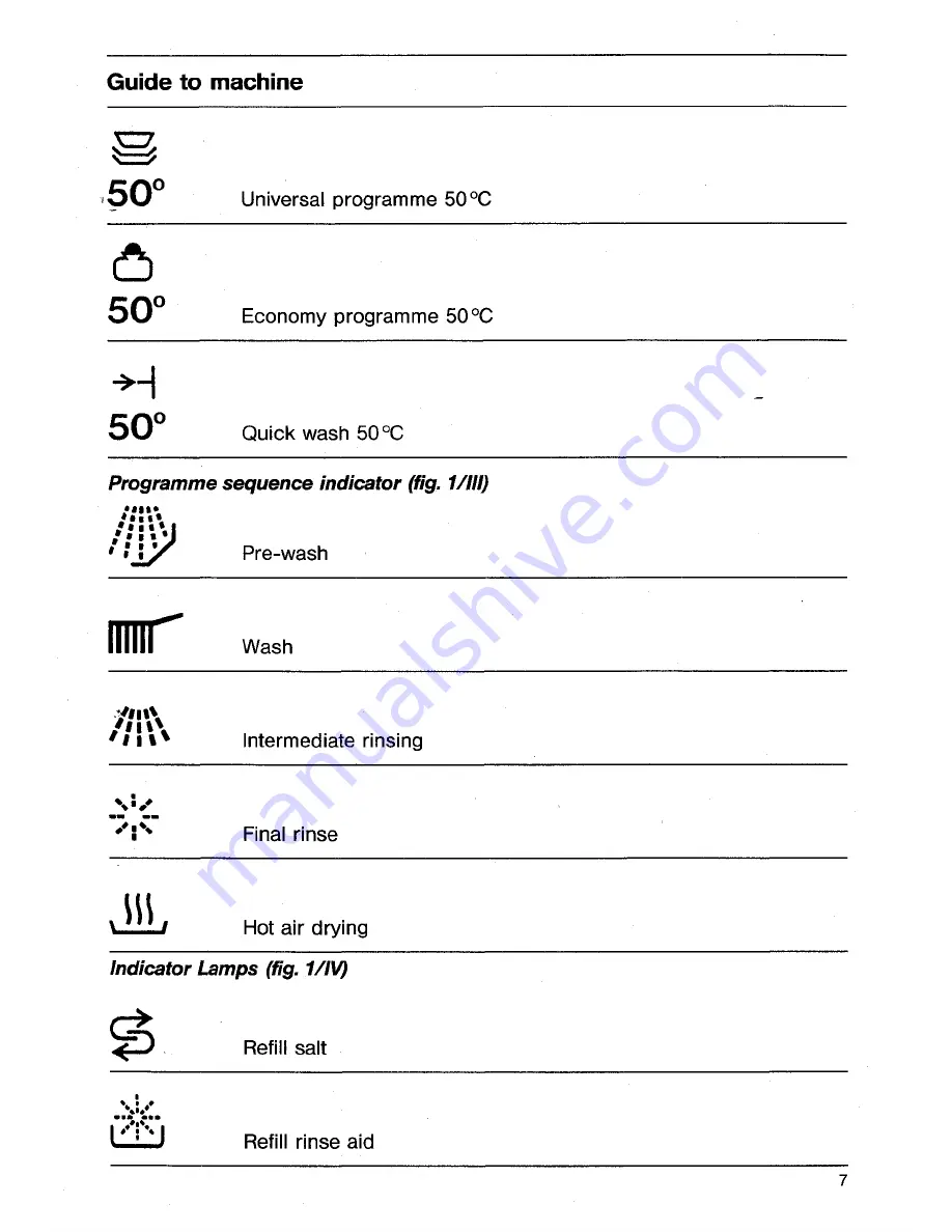 AEG OKO FAVORIT 677 Operating Instructions Manual Download Page 7