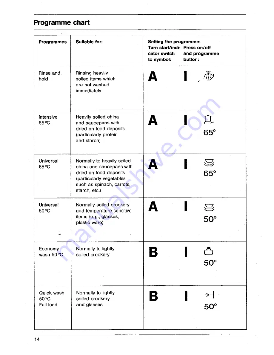 AEG OKO FAVORIT 677 Operating Instructions Manual Download Page 14