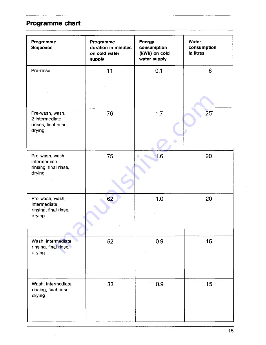 AEG OKO FAVORIT 677 Operating Instructions Manual Download Page 15