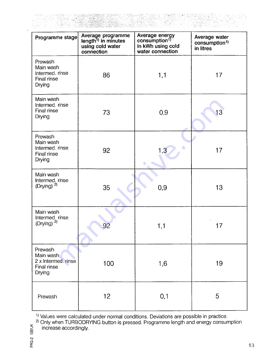 AEG OKO-Favorit 7080 Operating Instructions Manual Download Page 13